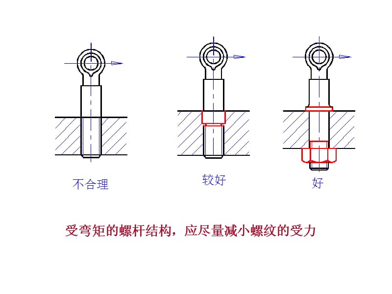 装配结构常见错误.ppt_第3页