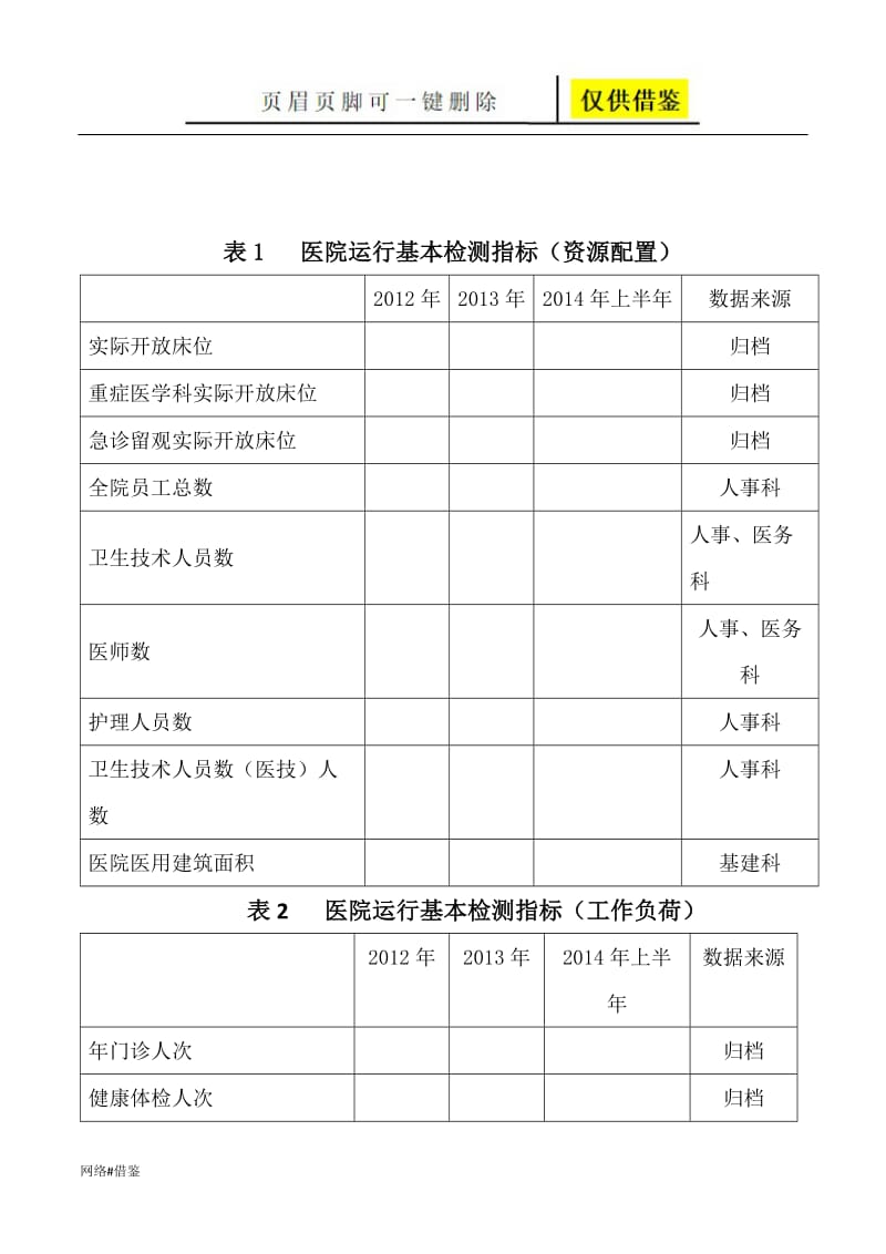 医院运行基本监测指标[行业一类].doc_第3页