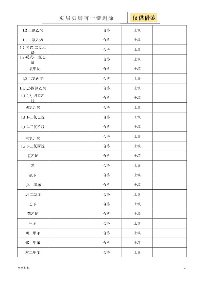 检测结果质控报告 [技术相关].doc_第2页