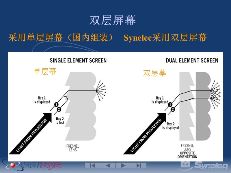 背投DLP玻璃屏缺点.ppt_第2页