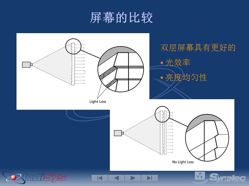 背投DLP玻璃屏缺点.ppt_第3页