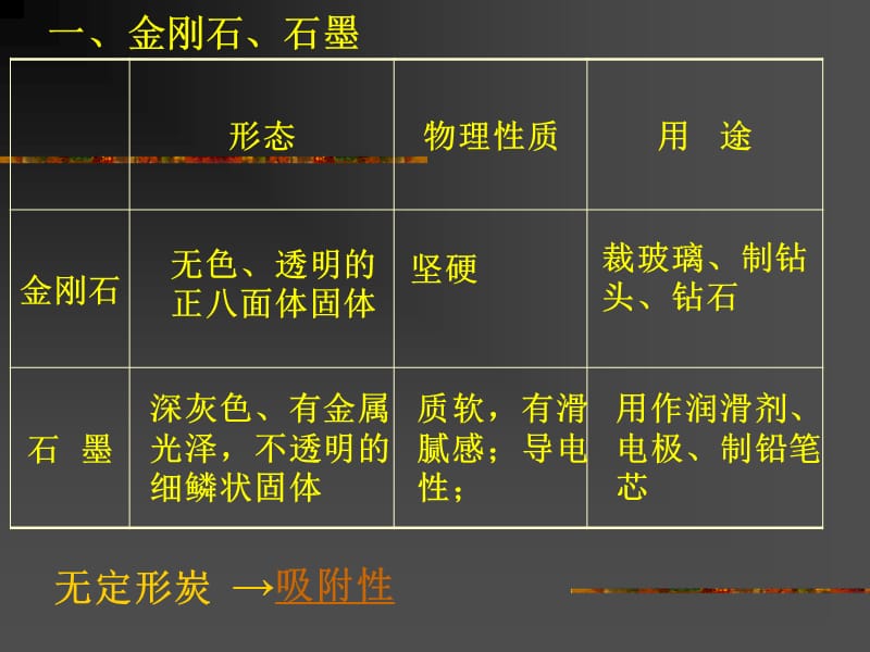 第六单元复习 (2).ppt_第3页