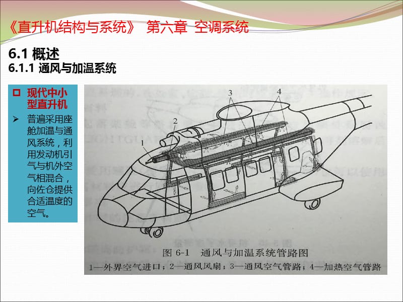 直升机结构与系统 第6章.ppt_第2页