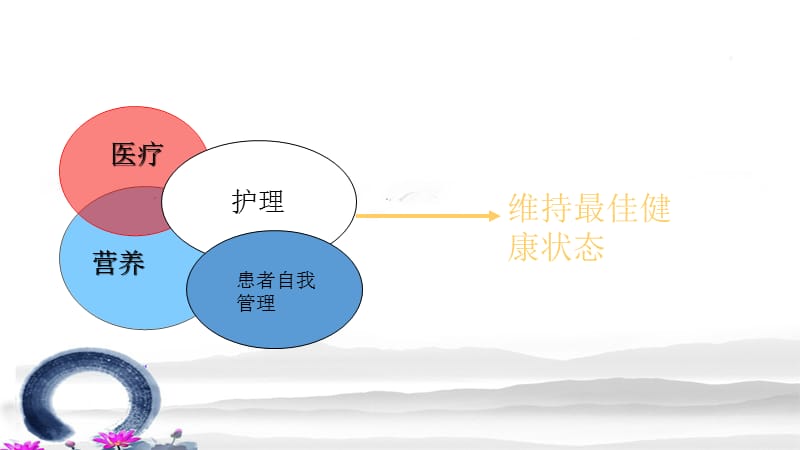 慢性肾脏病饮食指导ppt课件.ppt_第3页