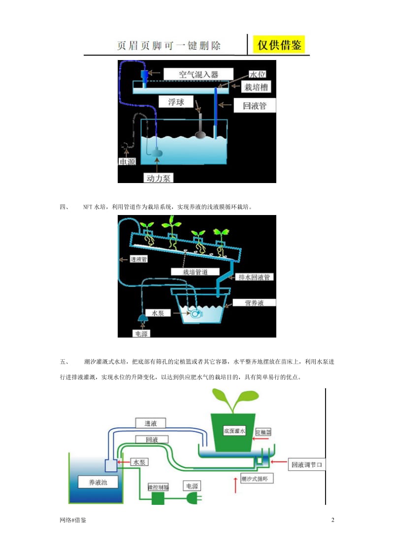 水培装置的各种常见模式[行业一类].doc_第2页