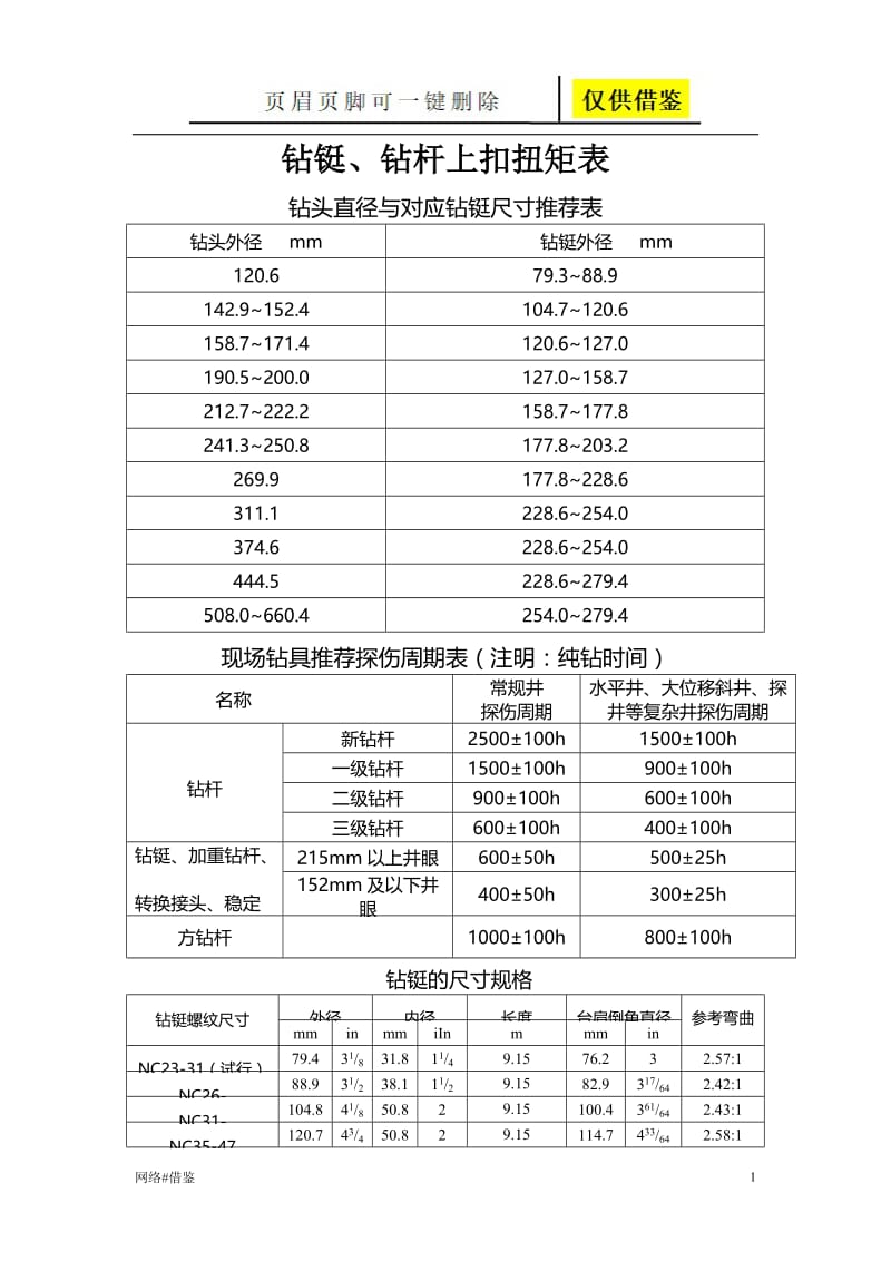 钻具常用参数[技术研究].doc_第1页