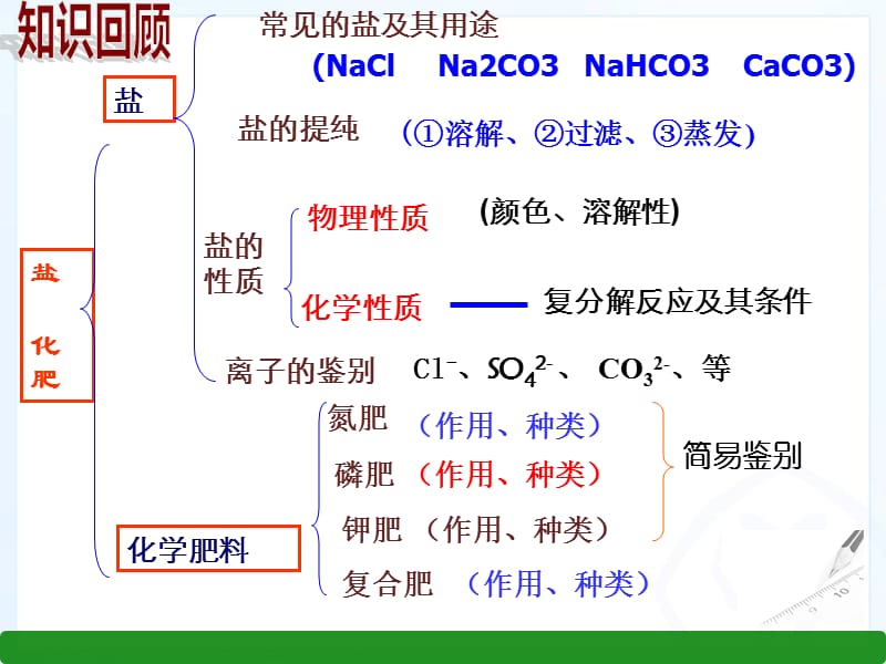 2016春人教版九年级化学下册课件：第十一单元盐化肥复习课件（共33张PPT）.ppt_第2页