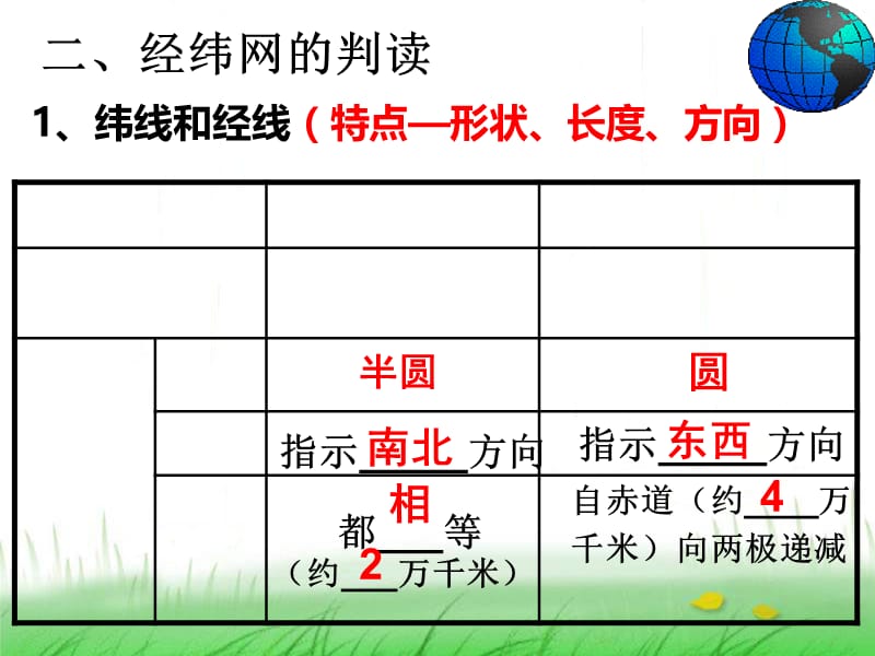 经纬网基本知识.ppt_第3页