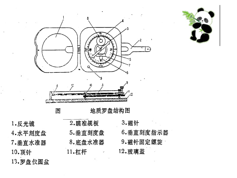 详细地质罗盘的使用方法(经典).ppt_第3页