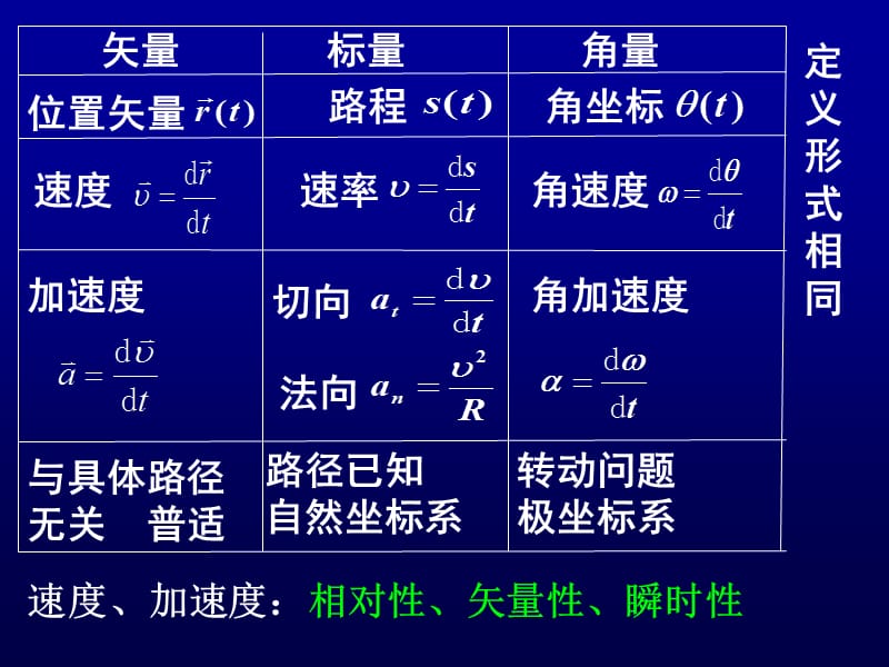 大学物理D总结PPT幻灯片.ppt_第3页