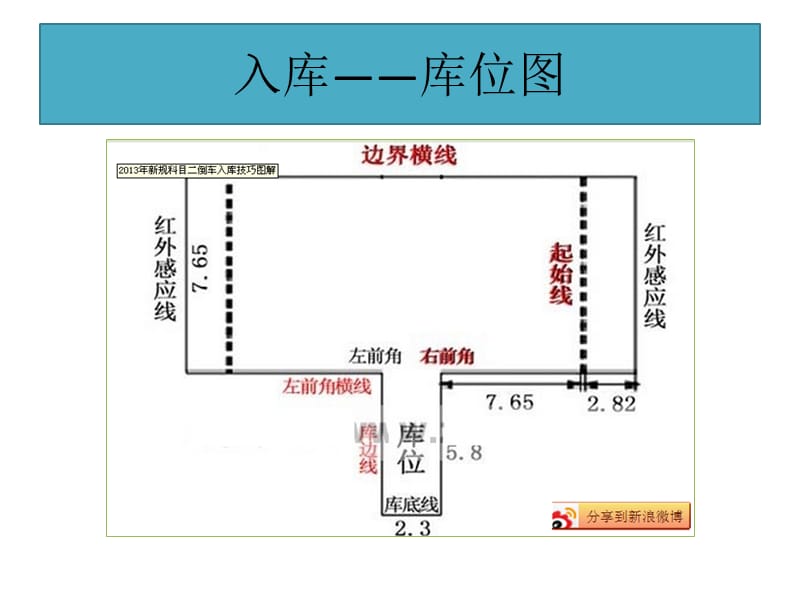 科目二考试必过秘籍.ppt_第3页