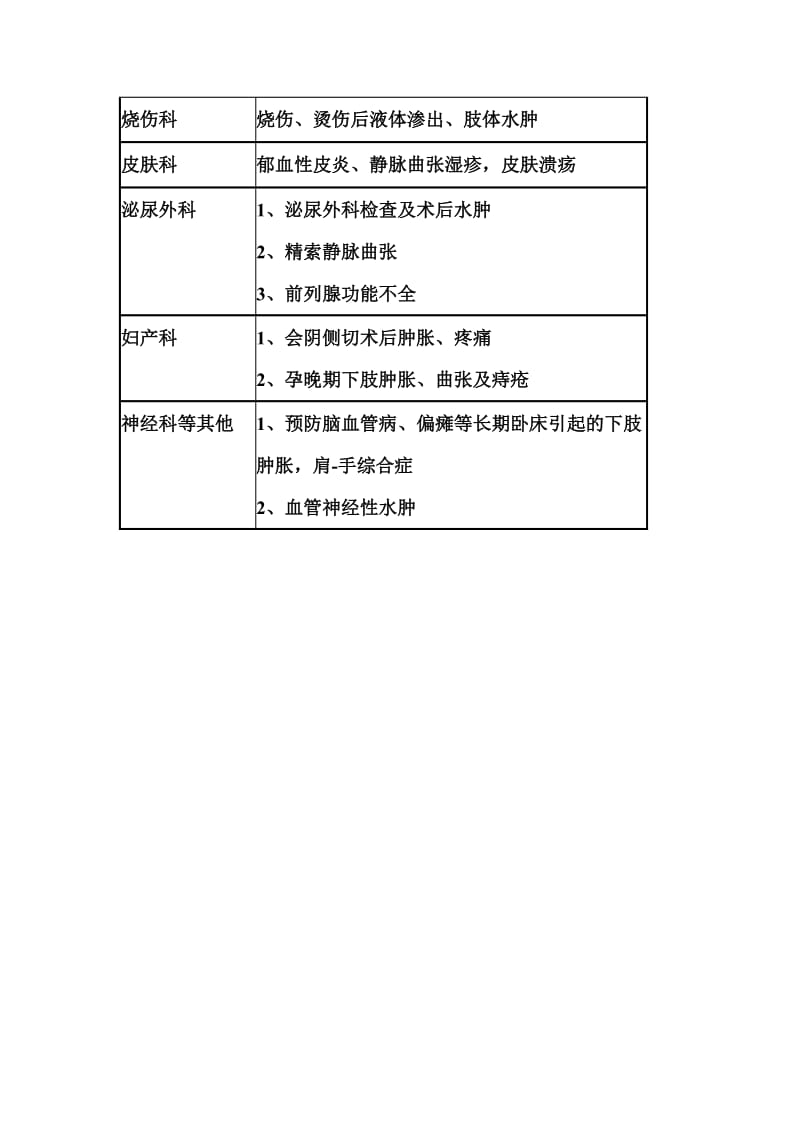 葛泰的科室应用.doc_第2页