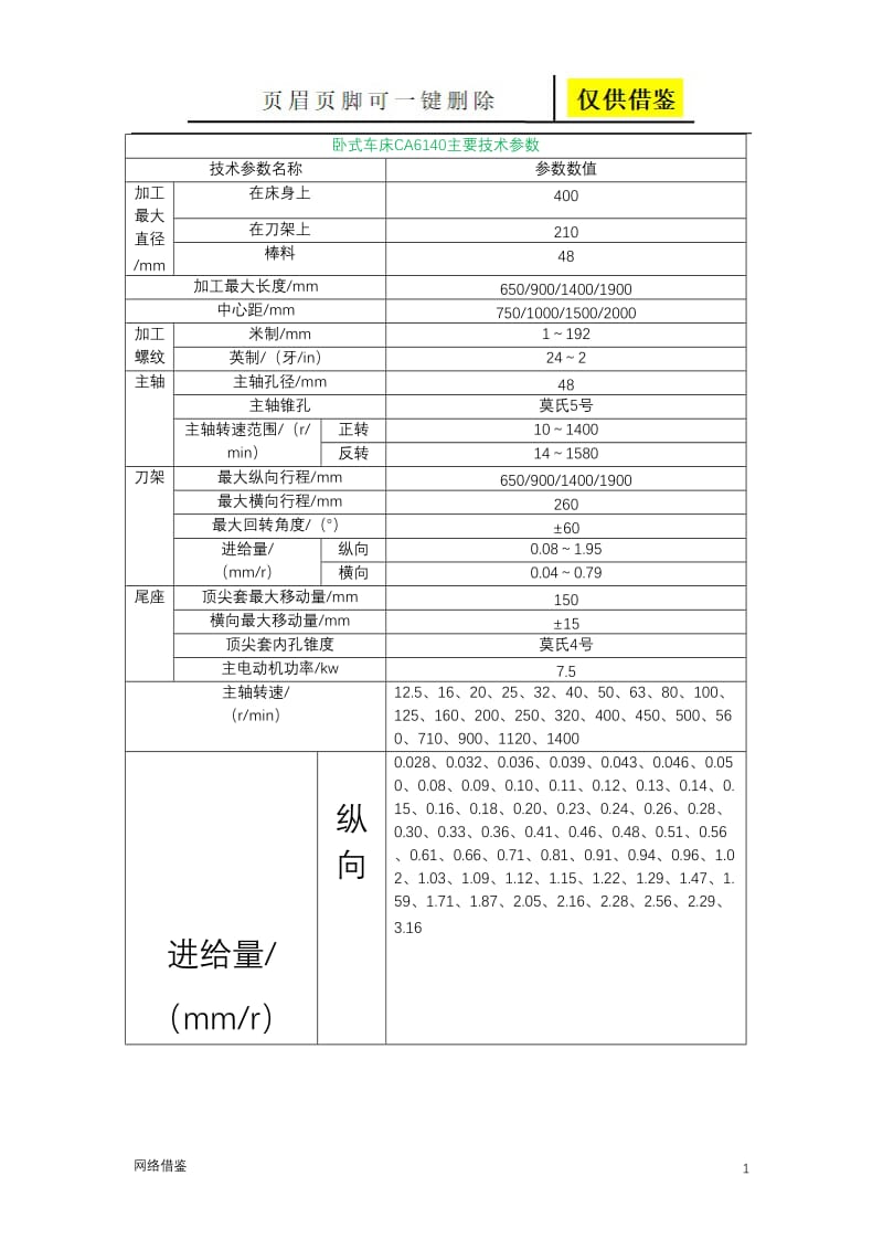 普通卧式车床CA6140主要结构技术参数[行业一类].doc_第1页