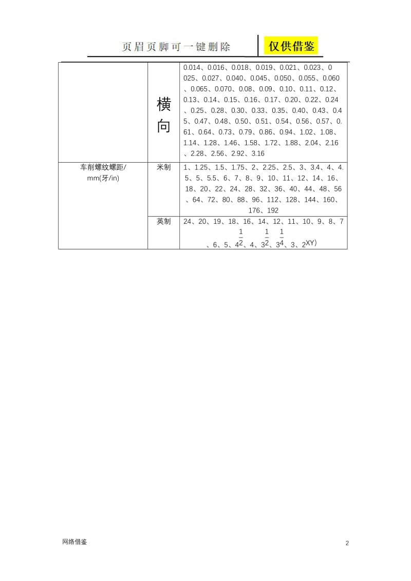 普通卧式车床CA6140主要结构技术参数[行业一类].doc_第2页