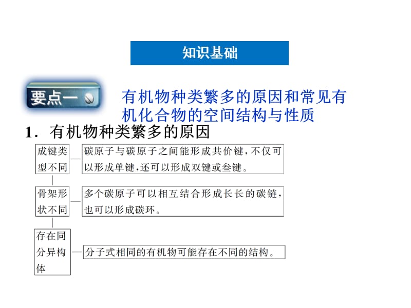 碳原子的成键方式.ppt_第2页