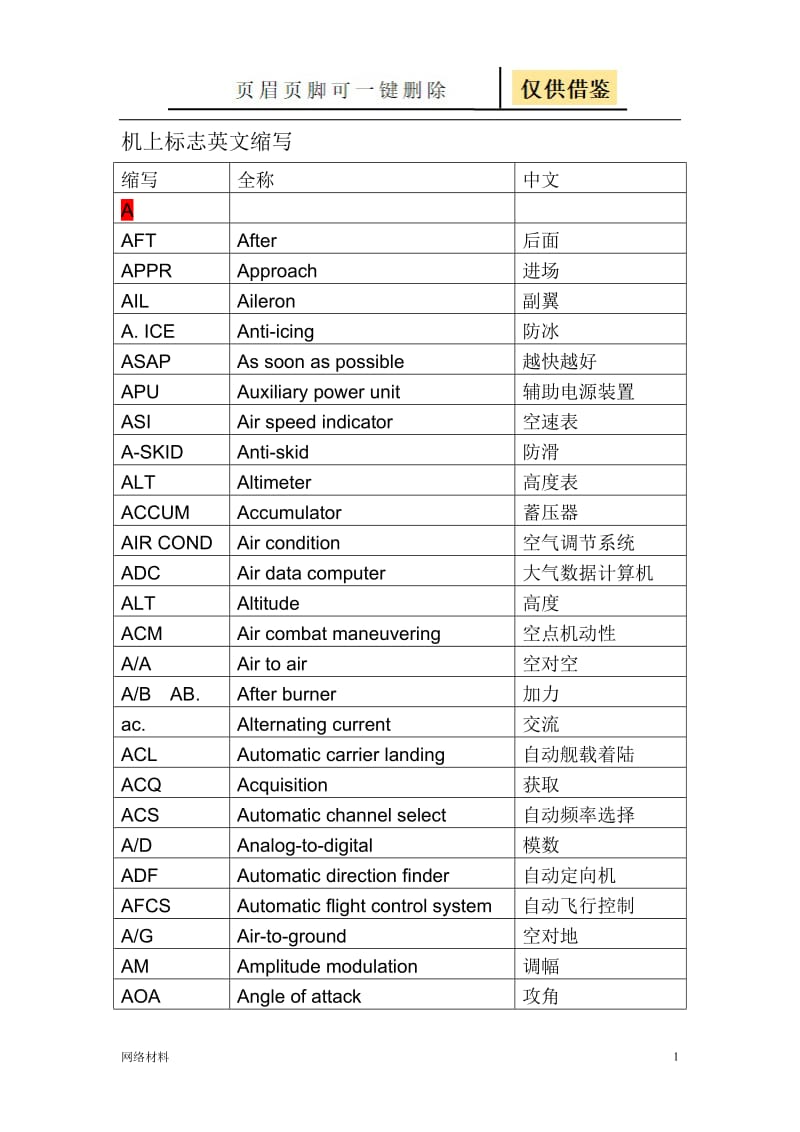 航空缩略语一览表[研究材料].doc_第1页