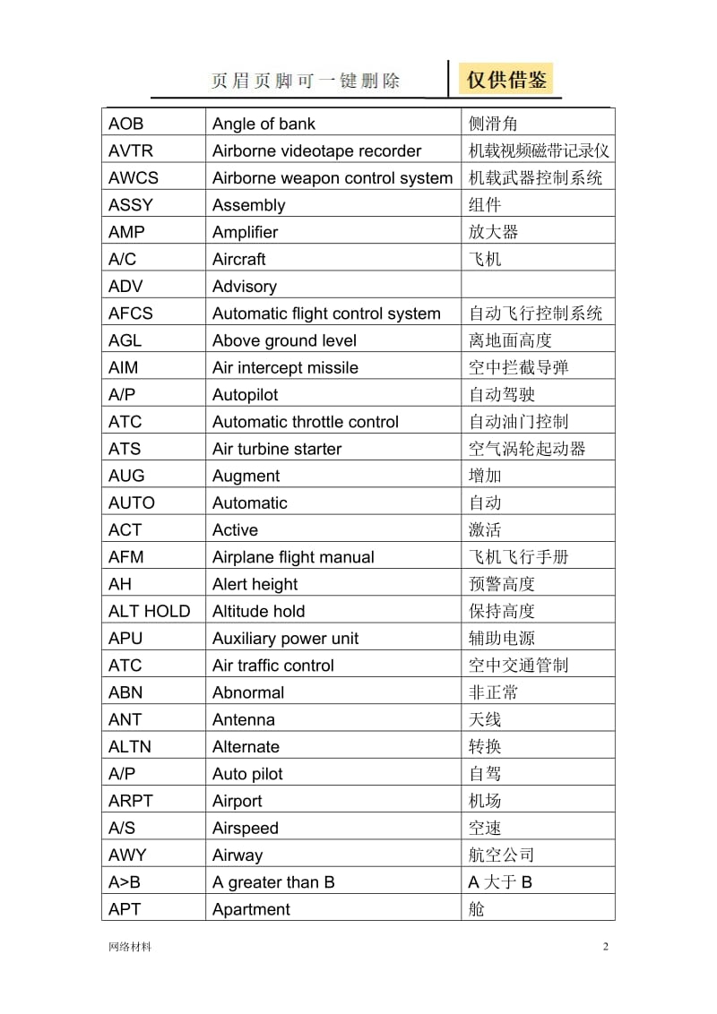 航空缩略语一览表[研究材料].doc_第2页