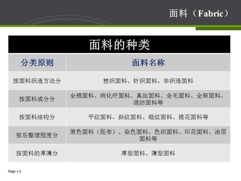 纺织面料.ppt_第2页