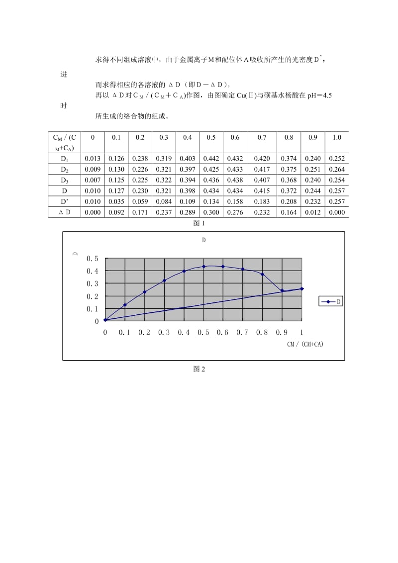 络合物组成和不稳定常数的测定-----等摩尔系列法.doc_第3页