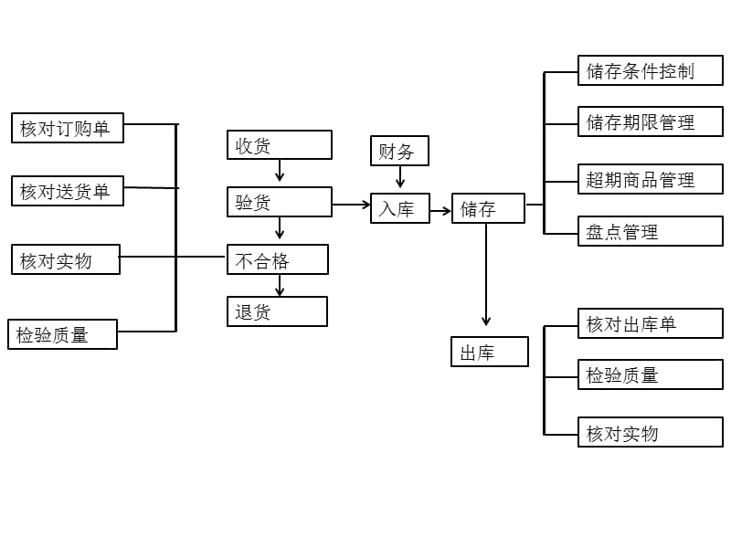 苏宁配送中心内部用作情况.ppt_第2页