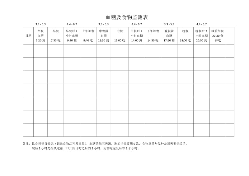 血糖及食物监测表.doc_第1页