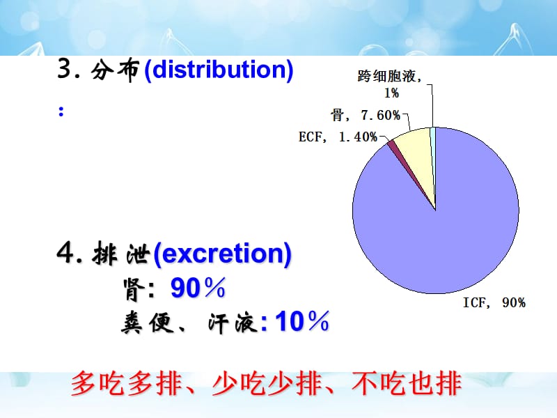 高钾血症ppt课件.ppt_第3页