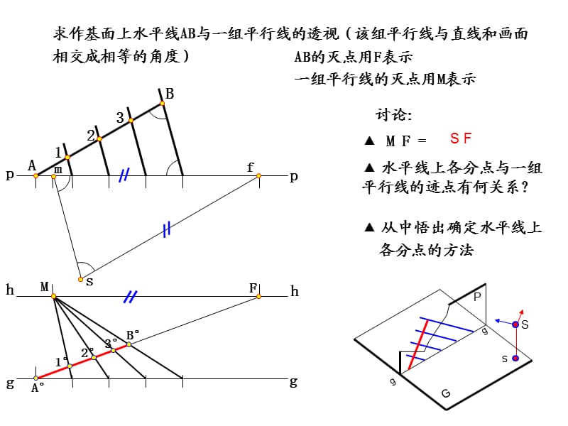 透视习题.ppt_第3页