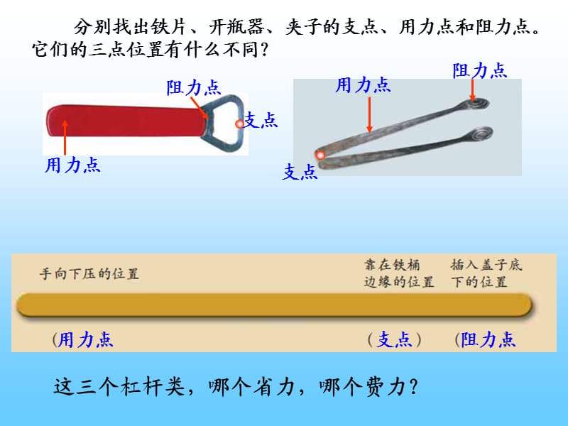 3杠杆类工具的研究.ppt_第3页