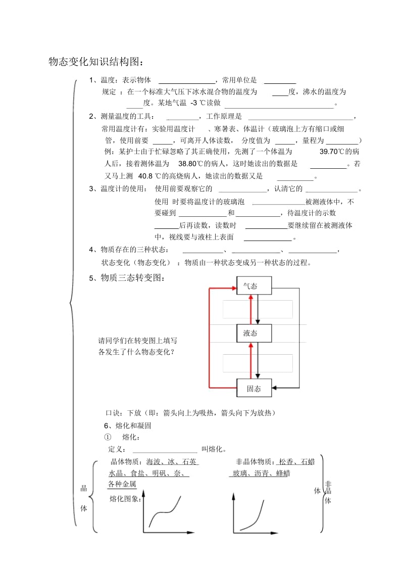 物态变化知识结构图[1].docx_第1页