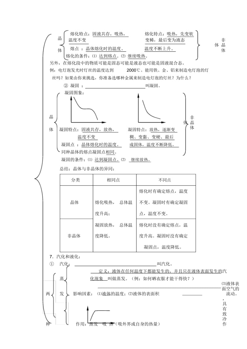 物态变化知识结构图[1].docx_第2页