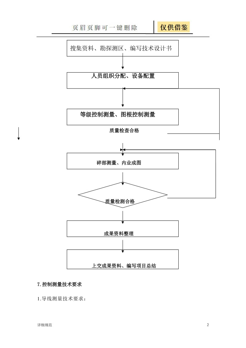 导线测量技术设计书完全版[详实材料].doc_第2页