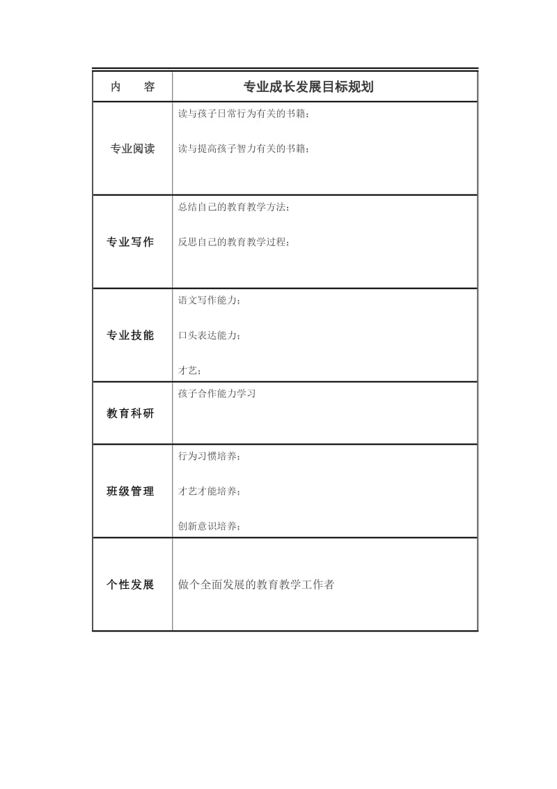 北区小学教师个人专业成长三年发展目标规划书.doc_第2页