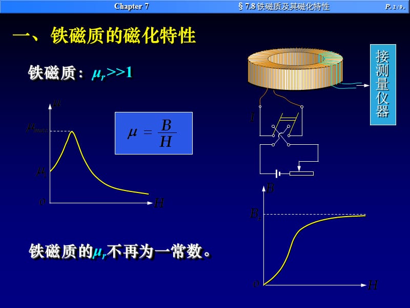 铁磁质及其磁化特性.ppt_第2页