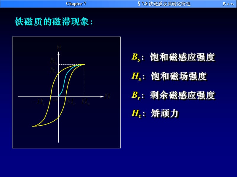 铁磁质及其磁化特性.ppt_第3页