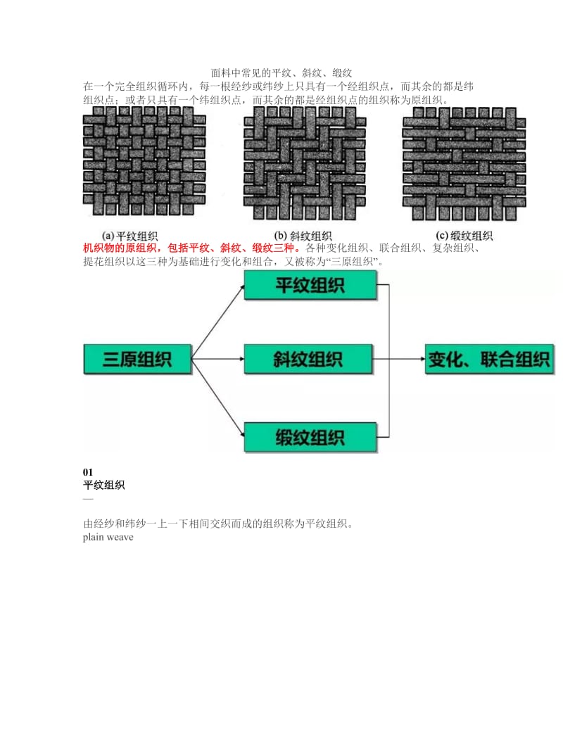 面料中常见的平纹.doc_第1页