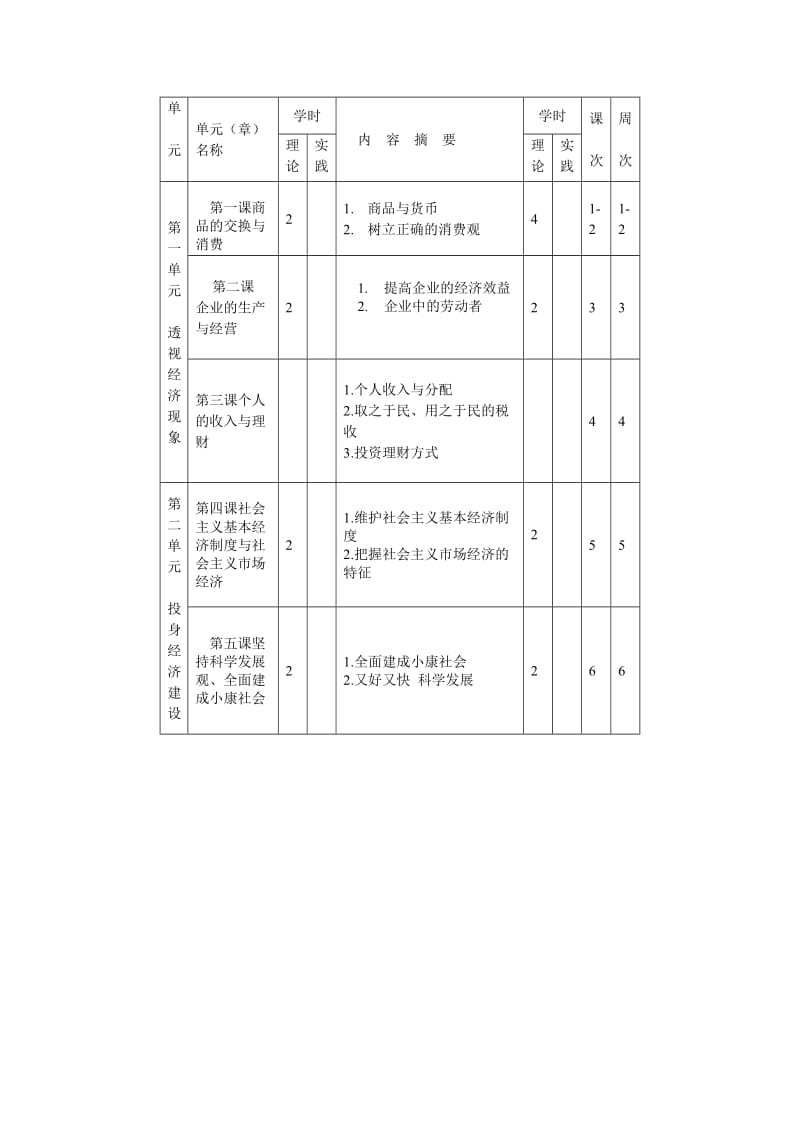 经济政治与社会教学计划doc.doc_第2页