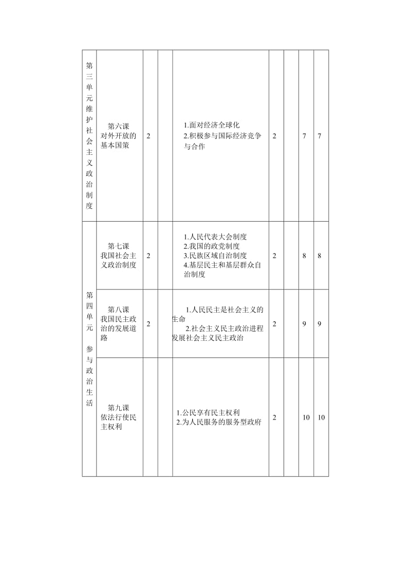 经济政治与社会教学计划doc.doc_第3页