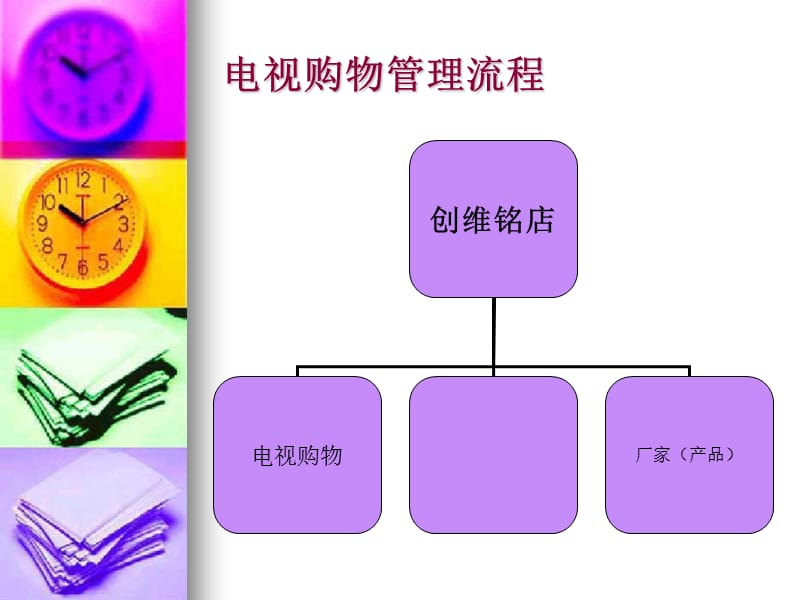 电视购物流程管理和规划.ppt_第1页