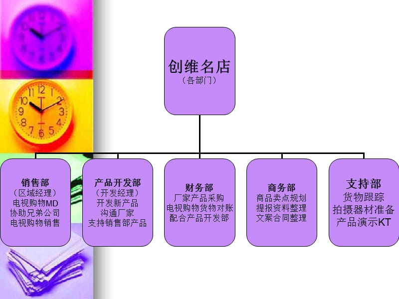 电视购物流程管理和规划.ppt_第2页