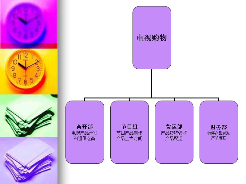 电视购物流程管理和规划.ppt_第3页