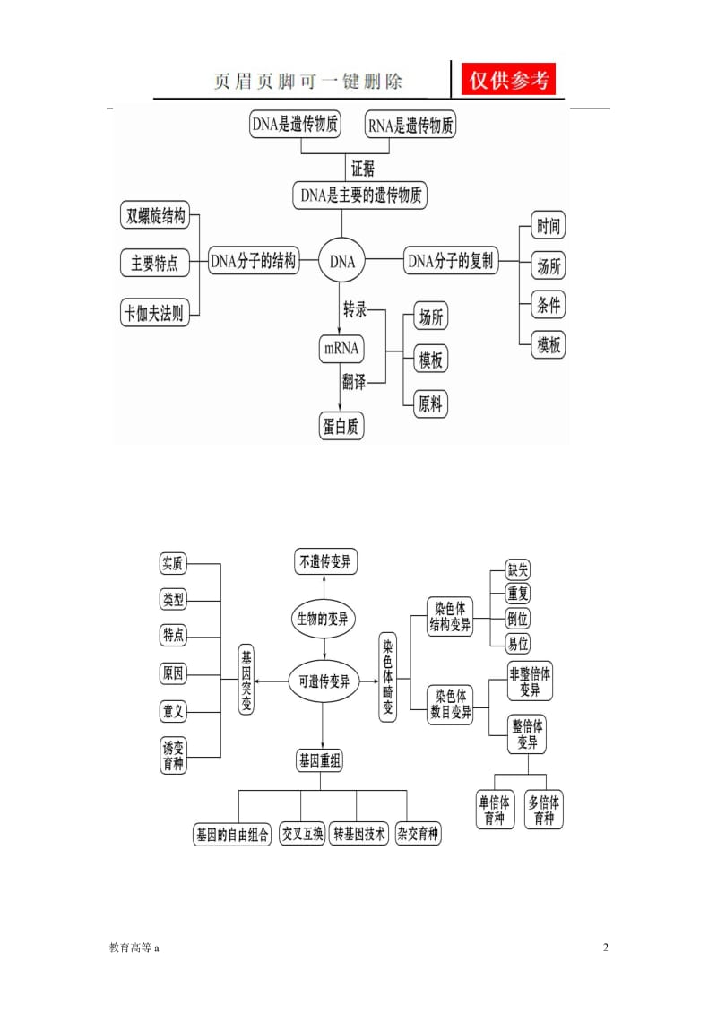 必修二知识框架图[稻谷书屋].doc_第2页