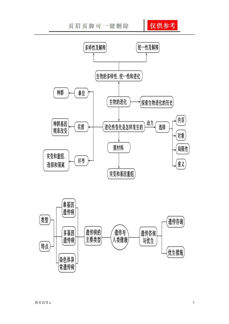 必修二知识框架图[稻谷书屋].doc_第3页