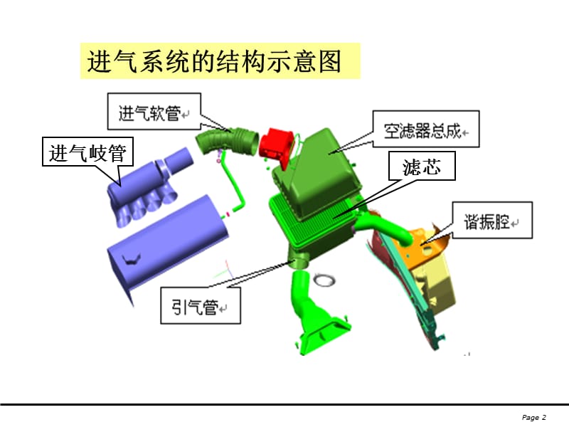 进气系统基本知识介绍.ppt_第2页