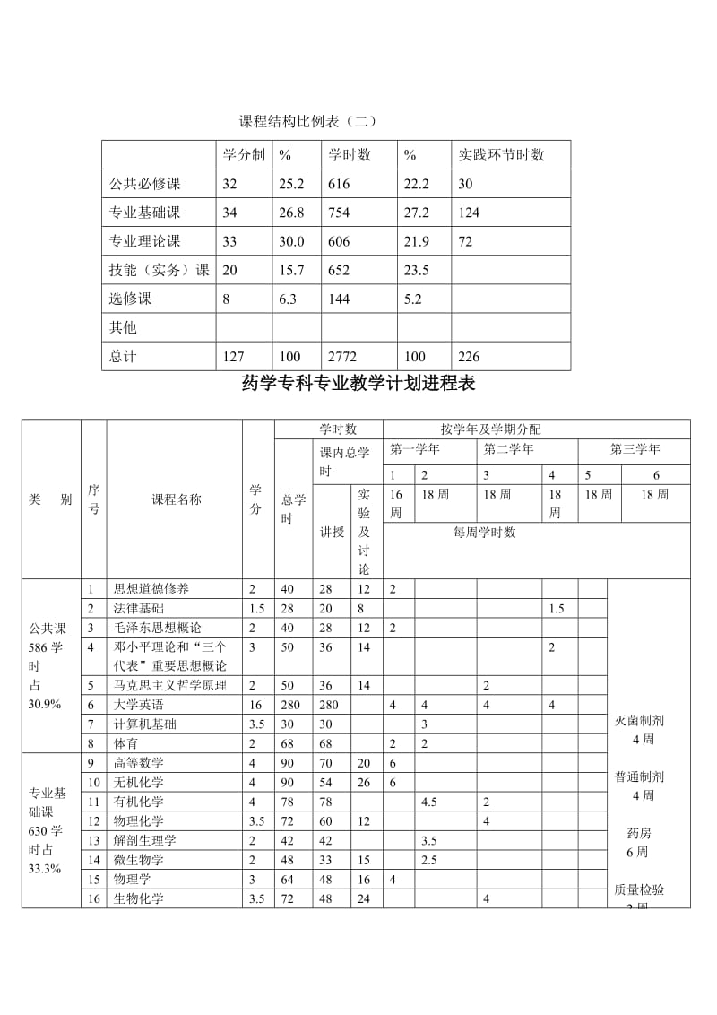 药学专科专业学分制教学计划.doc_第3页