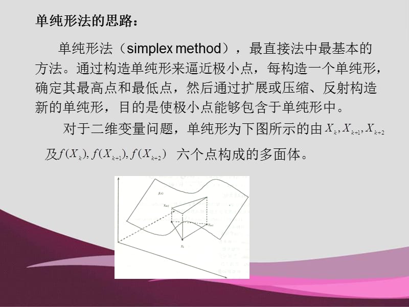 规划数学 单纯形法和复形法.ppt_第3页