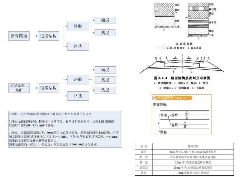 道路结构及术语示意图.pdf_第1页