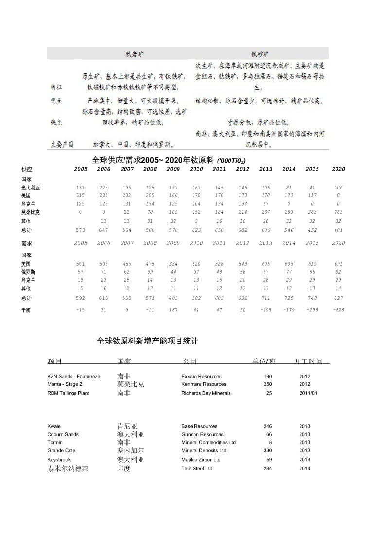 钛产品报告.doc_第2页