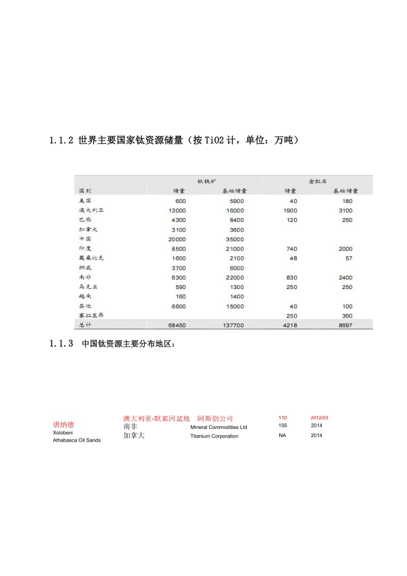 钛产品报告.doc_第3页