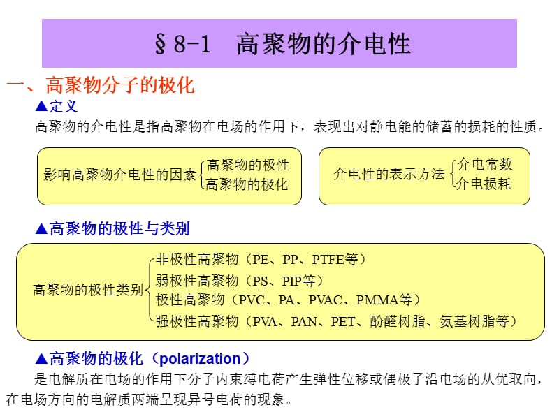 高聚物的介电常数.ppt_第3页