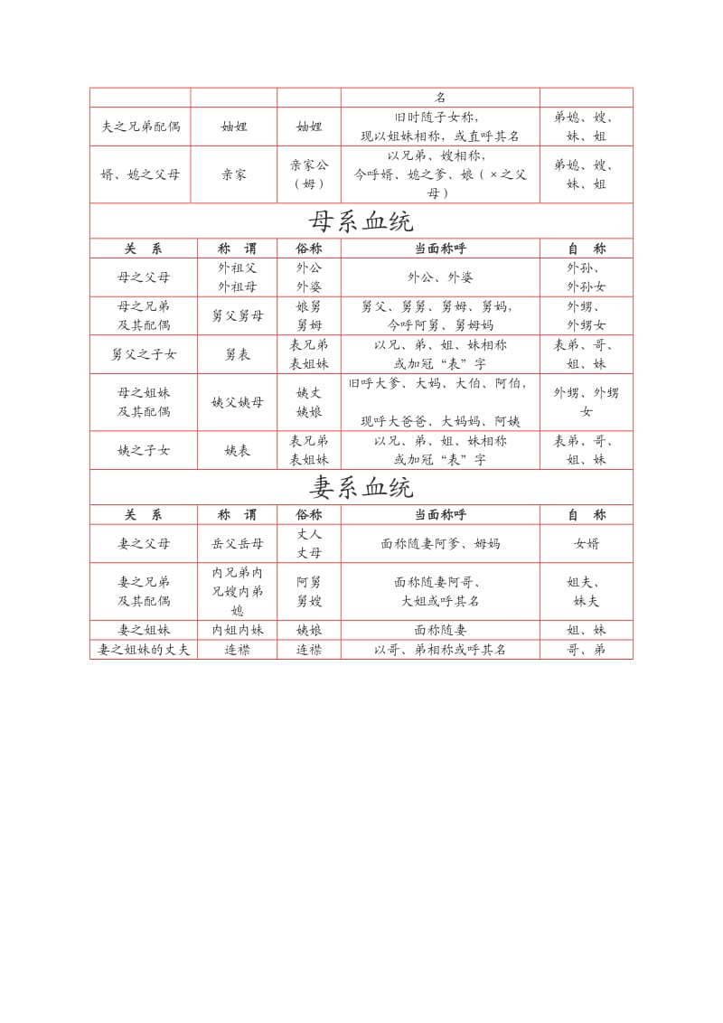 辈分称谓表.doc_第2页